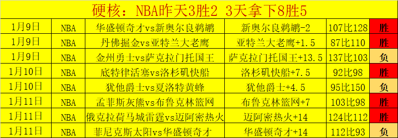体育,产品,od体育,OD体育官网,OD,Sports,足球直播,篮球赛事,体育高清,NBA直播