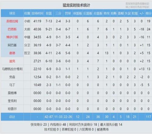 激战正酣,负交锋,主场烽火再,OD体育官网,OD,Sports,足球直播,篮球赛事,体育高清,NBA直播