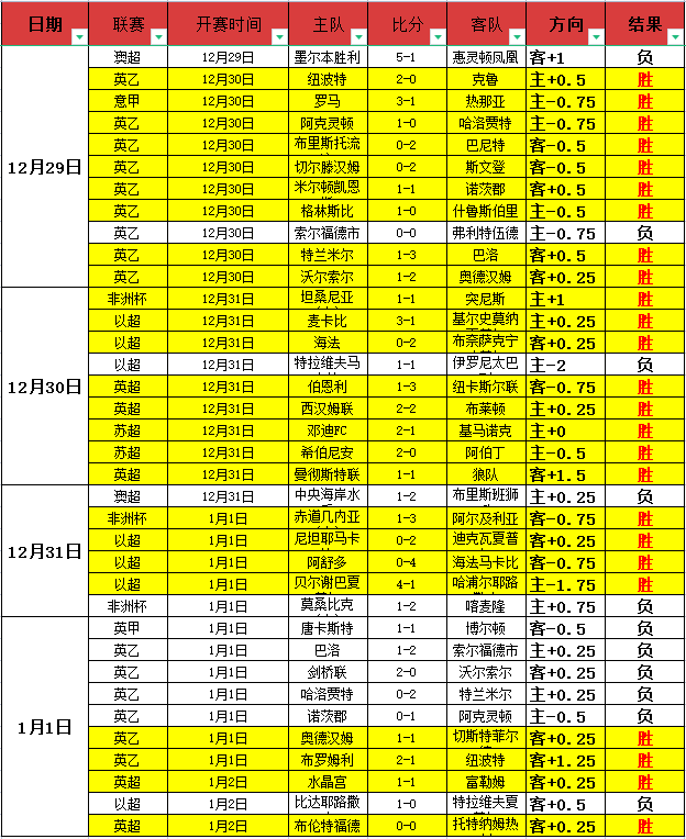 尤文官方公,莫塔遭解雇,基耶萨快速,OD体育官网,OD,Sports,足球直播,篮球赛事,体育高清,NBA直播