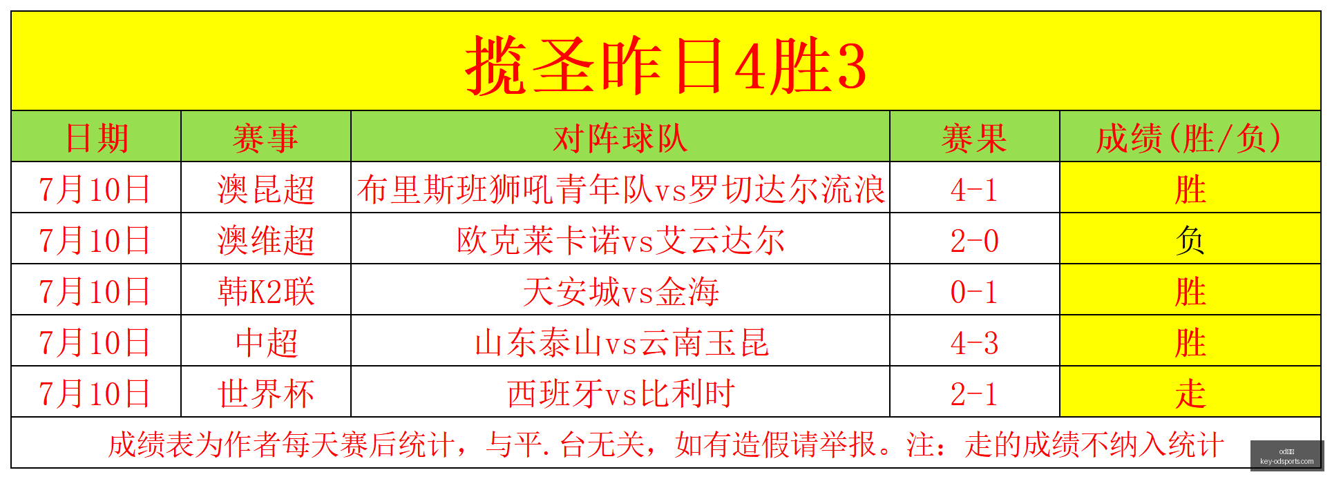 体育,od体育,od体育官网,od体育官网,od体育App,od体育直播,od体育娱乐,od体育平台