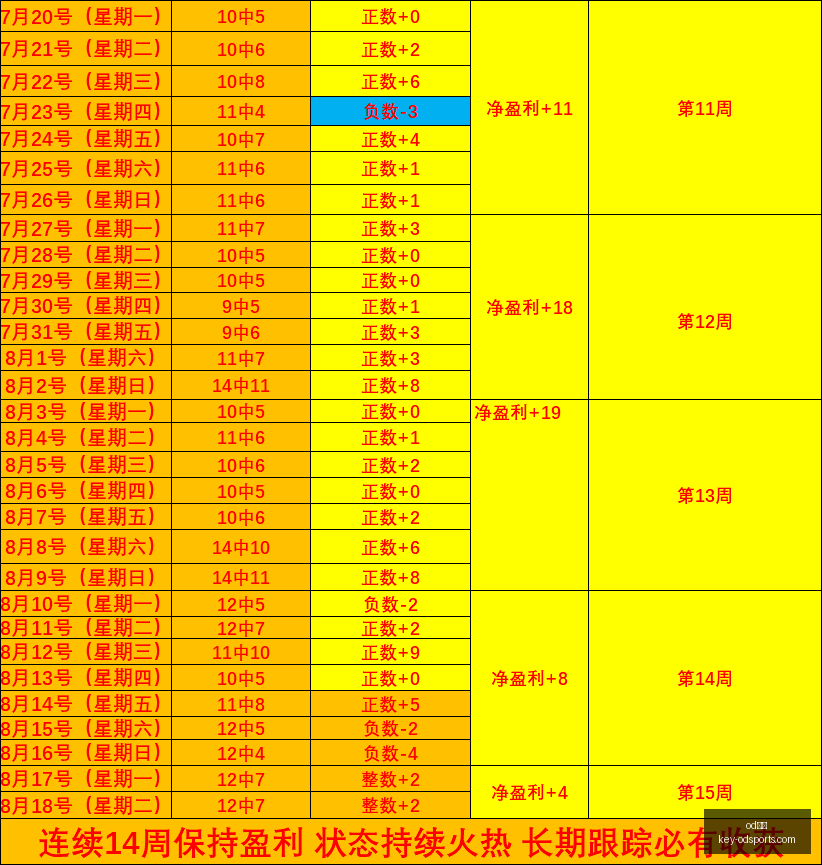 莱万西甲,轮进球数超,远超姆巴佩,od体育官网,od体育App,od体育直播,od体育娱乐,od体育平台